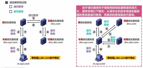 計算機網絡學習筆記 軟件及輔助設備研發的關鍵知識點