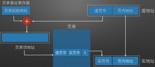 計算機組成原理中虛擬存儲器及其在軟件與輔助設備研發中的應用